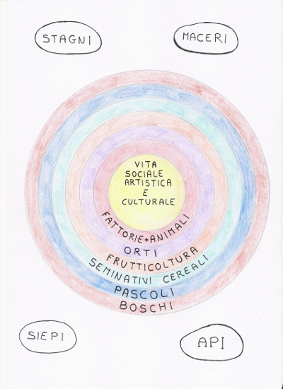 organismo-agricolo
